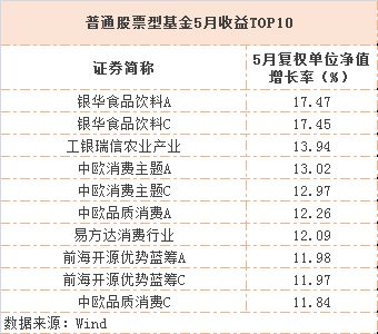 孕妇每日燕窝摄入量指南：更佳克数与食用建议