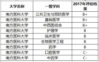 孕妇每日燕窝摄入量指南：更佳克数与食用建议