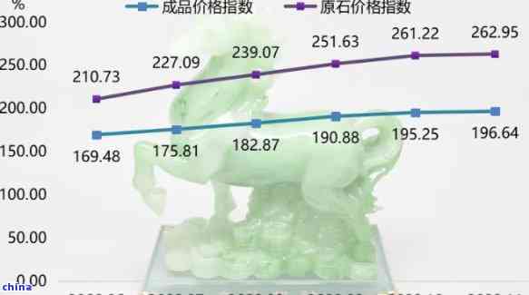 印尼燕窝价格一览：市场行情、购买指南及影响因素分析