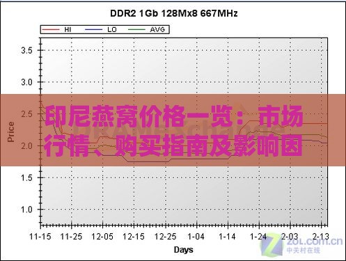 印尼燕窝价格一览：市场行情、购买指南及影响因素分析