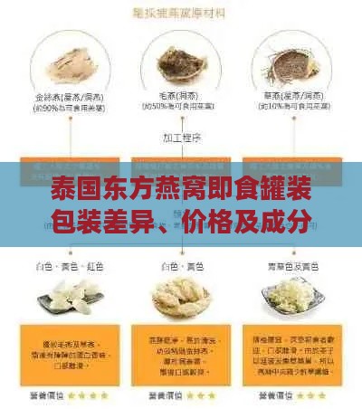 泰国东方燕窝即食罐装包装差异、价格及成分含银耳解析