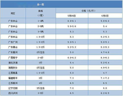 当前燕窝市场批发价格分析：一斤燕窝合理批发价是多少？