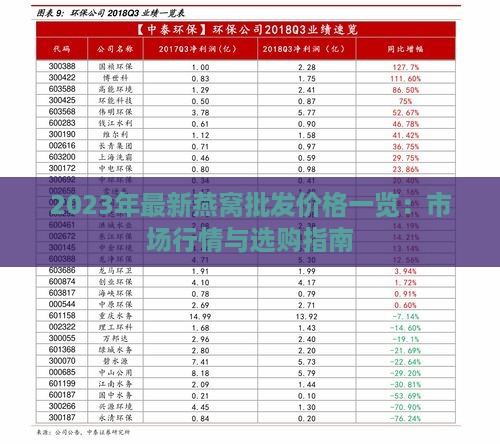 2023年最新燕窝批发价格一览：市场行情与选购指南