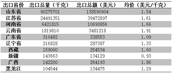 2023年最新燕窝批发价格一览：市场行情与选购指南