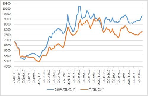 2023年最新燕窝批发价格一览：市场行情与选购指南