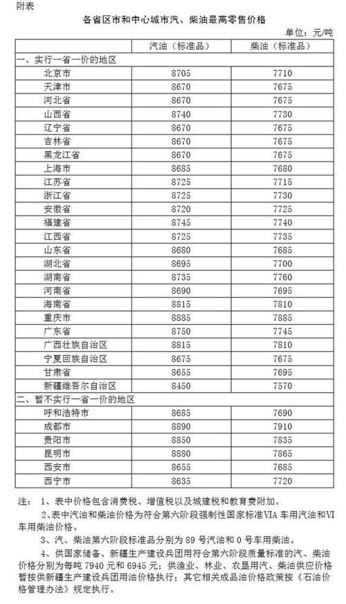 2023年最新燕窝批发价格一览：市场行情与选购指南