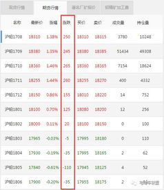 2023年最新燕窝批发价格一览：市场行情与选购指南