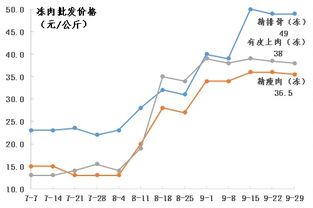 2023年最新燕窝批发价格一览：市场行情与选购指南