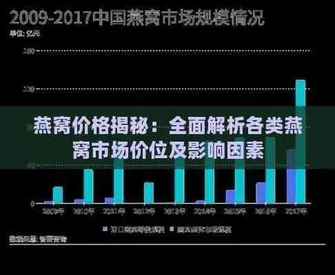 燕窝场价格走势与影响因素分析