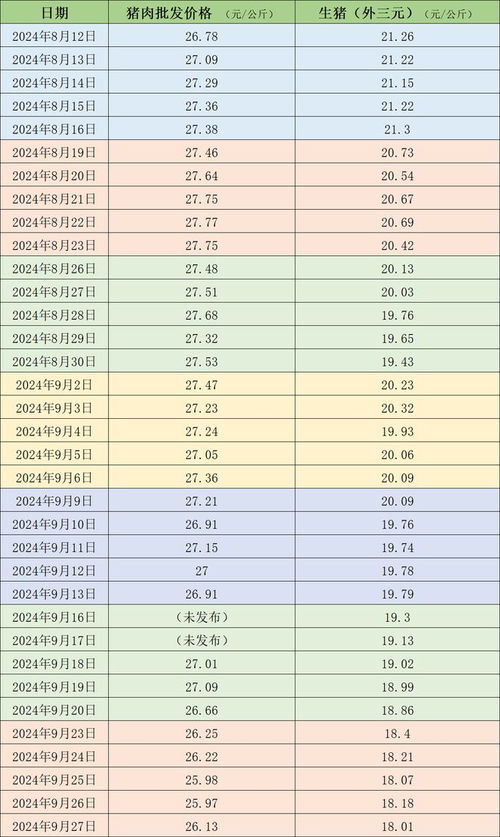 '燕窝进口关税最新标准：每斤价格详析与关税成本解读'