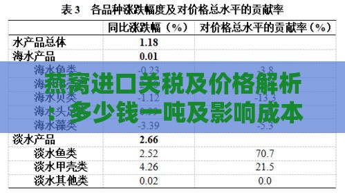 燕窝进口关税及价格解析：多少钱一吨及影响成本的因素分析