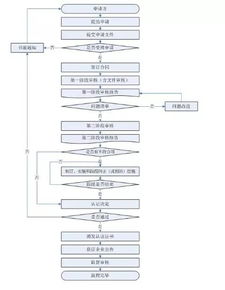 燕窝进口手续：办理流程、所需手续及税率详解