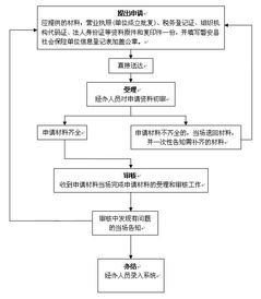 燕窝进口手续：办理流程、所需手续及税率详解