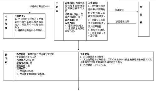 燕窝进口手续：办理流程、所需手续及税率详解