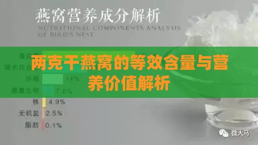 两克干燕窝的等效含量与营养价值解析