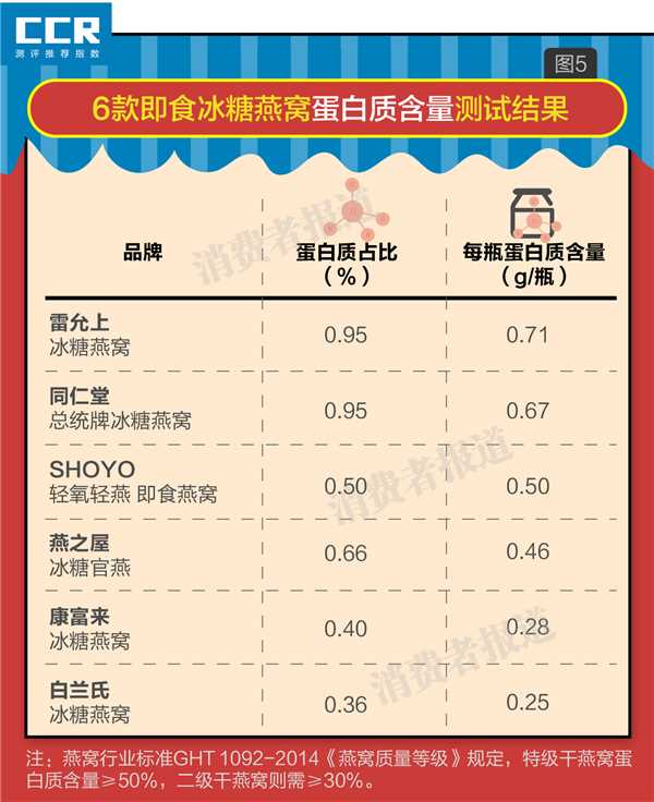 两克干燕窝的等效含量与营养价值解析