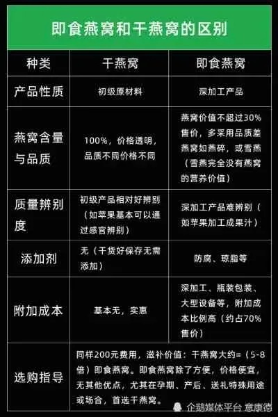 两克干燕窝的等效含量与营养价值解析