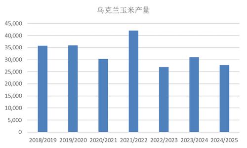 即食燕窝的毛利率是多少决定其利润空间有多大