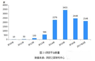 即食燕窝的毛利率是多少决定其利润空间有多大