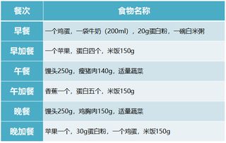 '每日燕窝食用指南：如何安排一天的燕窝摄入量'