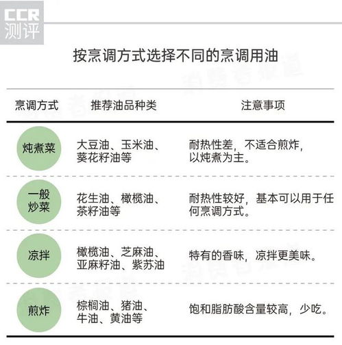 '每日燕窝食用指南：如何安排一天的燕窝摄入量'