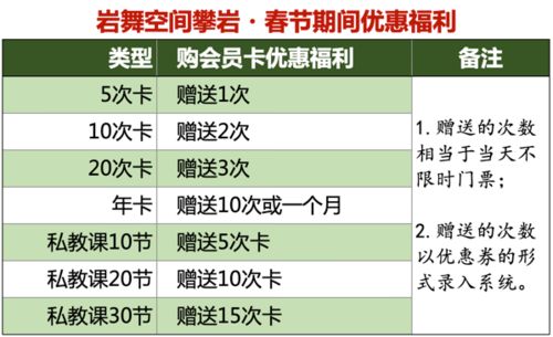 养生馆燕窝店年利润多少合适，如何取名及经营策略