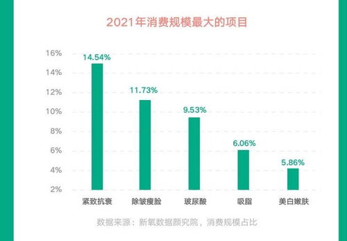 2023年安阳市场燕窝最新报价：每克价格大揭秘