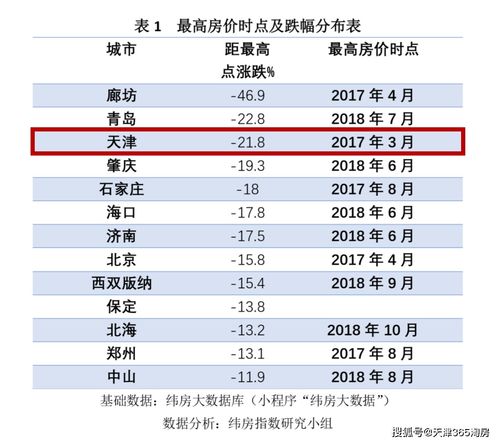 2023年安阳市场燕窝最新报价：每克价格大揭秘