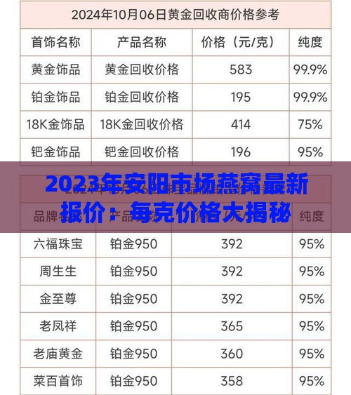 2023年安阳市场燕窝最新报价：每克价格大揭秘