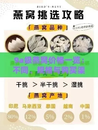 燕窝进口价格一览：不同与规格瓶装燕窝多少钱一瓶全解析