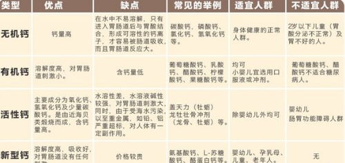 如何科学分配一盏5克干燕窝的食用次数与建议食用方案