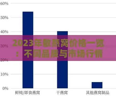 2023年小燕窝直播销售价格一览：实时更新各大平台燕窝一斤多少钱