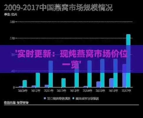 直播界燕窝新宠：探究小燕窝实时带货价格