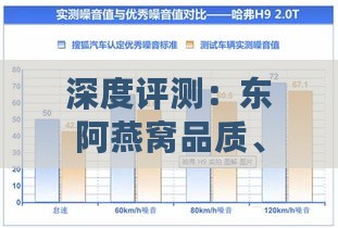 深度评测：东阿燕窝品质、功效与市场表现，全方位解析消费者关注焦点