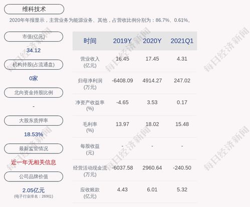 东阿燕窝证实与东阿阿胶集团无关联