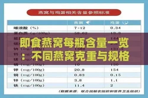 70毫升即食燕窝一次吃多少克合适及含量解析