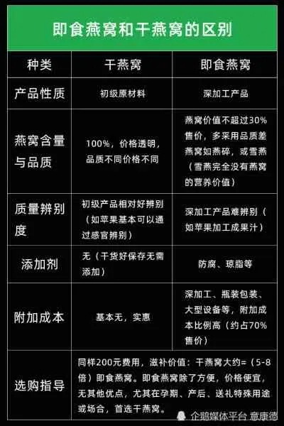 如何计算6人分享所需干燕窝的适量克数及食用建议