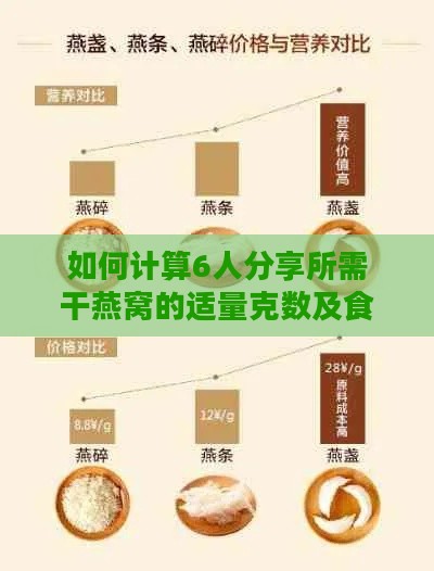 如何计算6人分享所需干燕窝的适量克数及食用建议