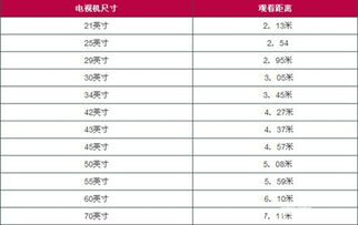 燕窝一盒标准重量是多少克及不同规格重量对比解析