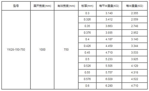 燕窝一盒标准重量是多少克及不同规格重量对比解析