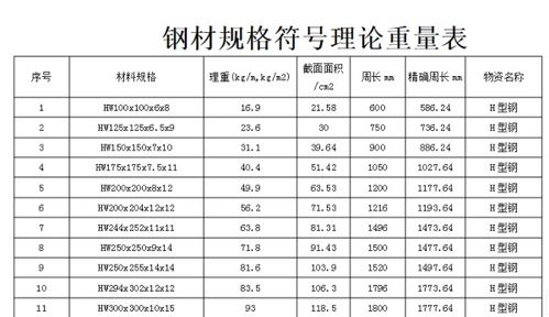 燕窝一盒标准重量是多少克及不同规格重量对比解析