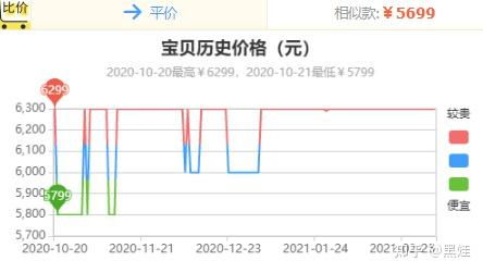 临沂燕窝市场行情：各类燕窝价格一览及购买指南