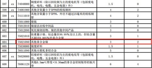 深加工燕窝进口关税政策解读：税率、条件及影响全面分析