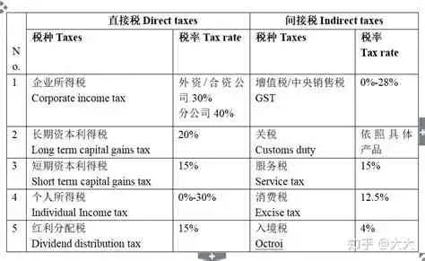 深加工燕窝进口关税多少及税率，进口燕窝需交税详解