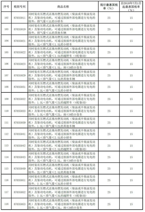 深加工燕窝进口关税多少及税率，进口燕窝需交税详解