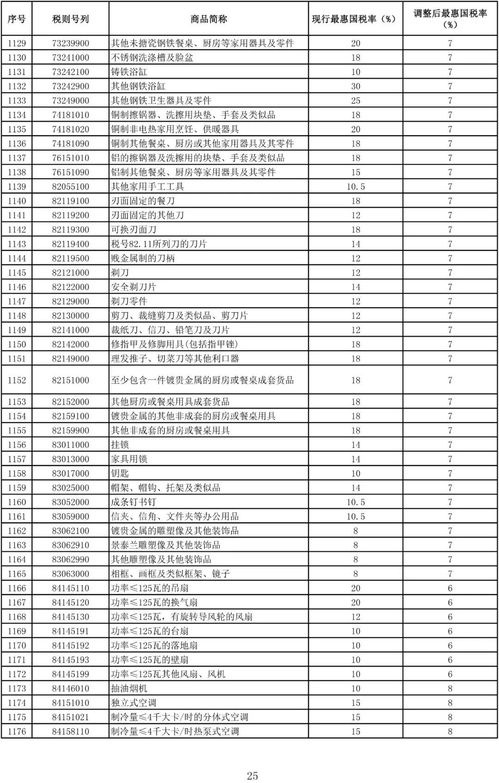 燕窝进口关税税率解析：东盟协议下零关税政策与增值税详解