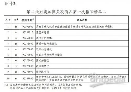 燕窝关税2023年最新规定及税率，东盟与2024年关税调整详解