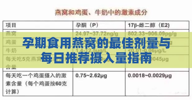 孕期食用燕窝的更佳剂量与每日推荐摄入量指南