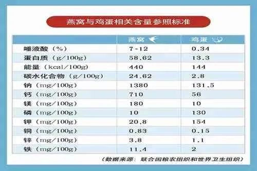 孕期食用燕窝的更佳剂量与每日推荐摄入量指南