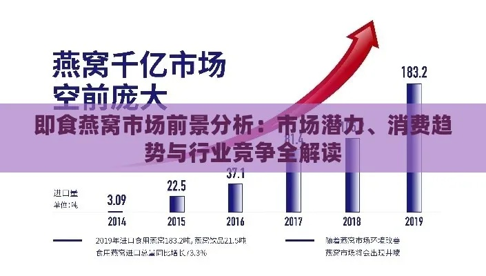 探究高端市场：瓶装燕窝价格走势分析